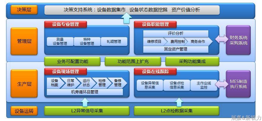 資產(chǎn)管理與設備管理5.png