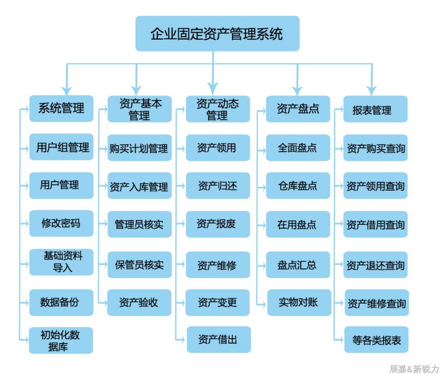 資產(chǎn)管理與設備管理1.png