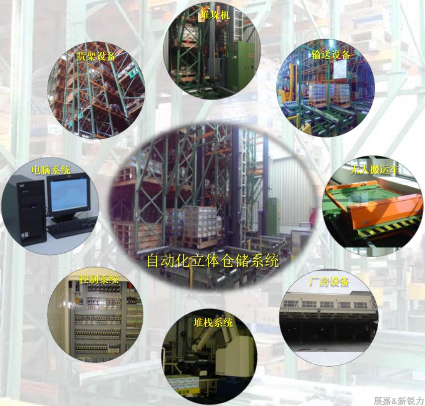自動化立體倉庫及周邊輸送系統(tǒng).png