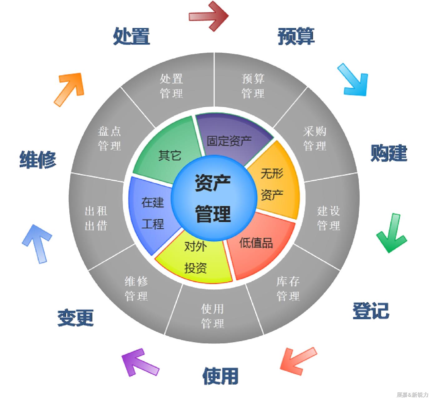 資產(chǎn)管理與設備管理.png