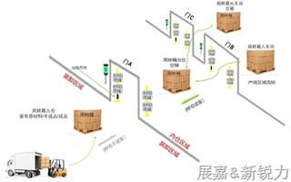 武漢某電氣生產(chǎn)企業(yè)RFID倉(cāng)庫(kù)管理系統(tǒng)